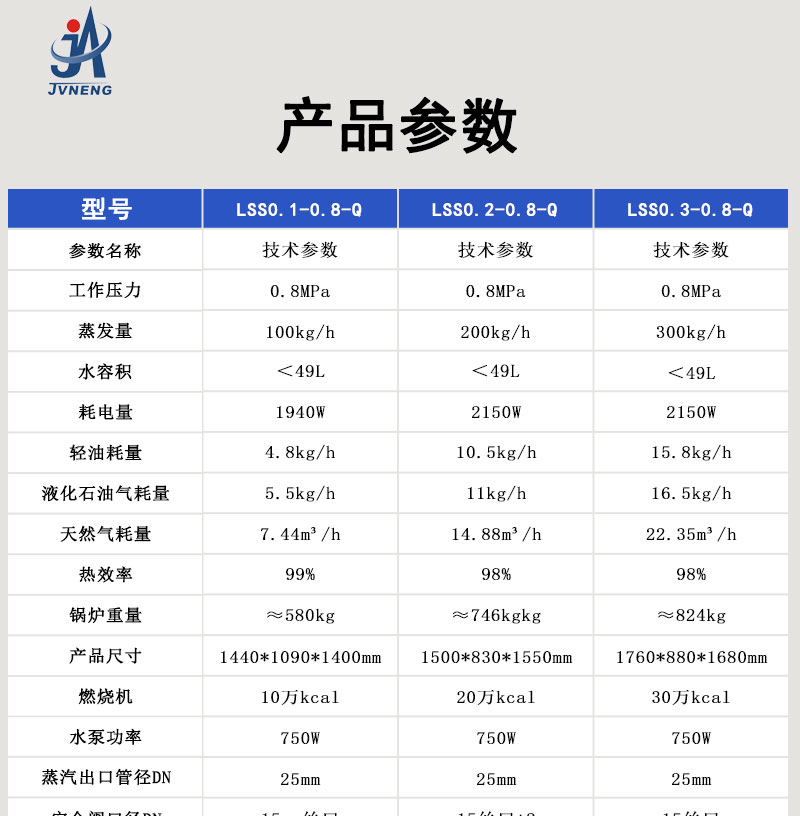 0.1-0.5吨燃油气蒸汽锅炉详情页_06